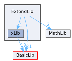 ExtendLib