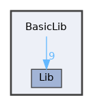 BasicLib