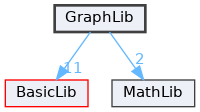 GraphLib