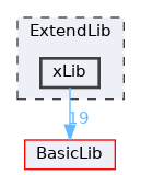ExtendLib/xLib