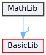 MathLib