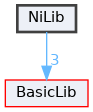 NiLib
