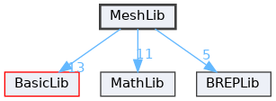 MeshLib