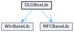 DLGBoxLib
