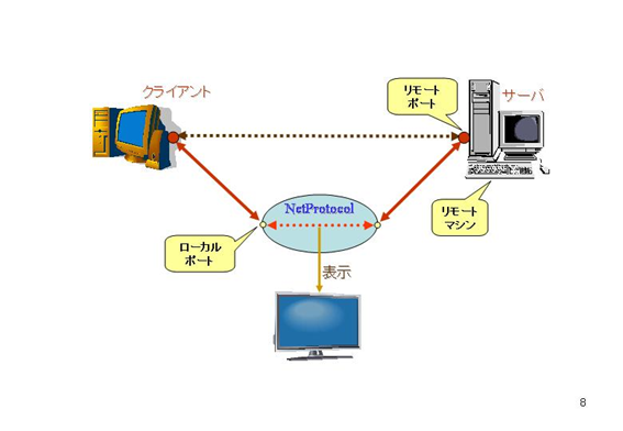 NetProtocol.png