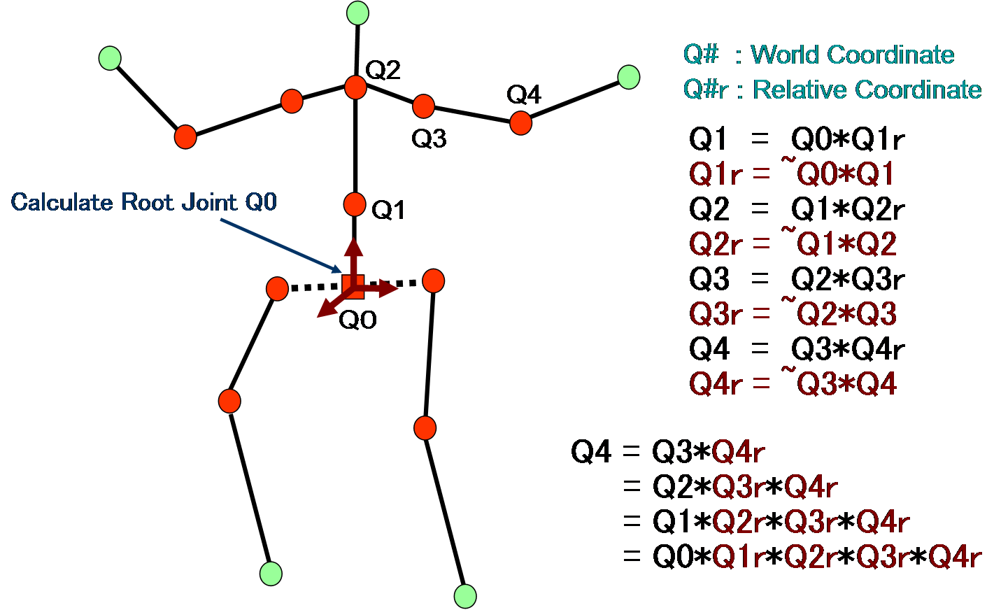 Quaternion_of_Joints.png