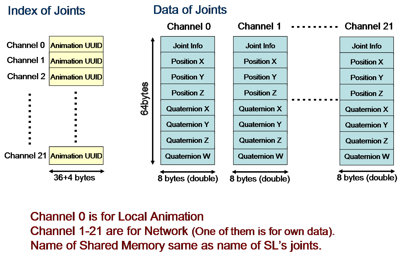 Structure_of_SharedMemory.png